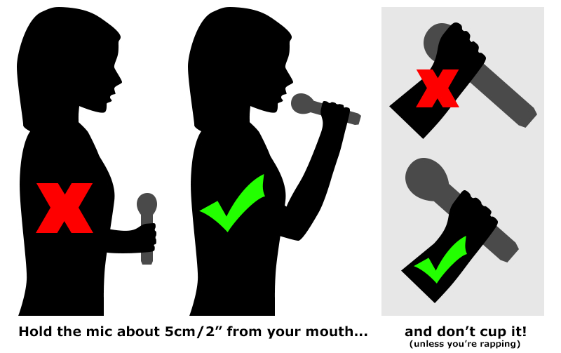 A diagram showing correct microphone technique.