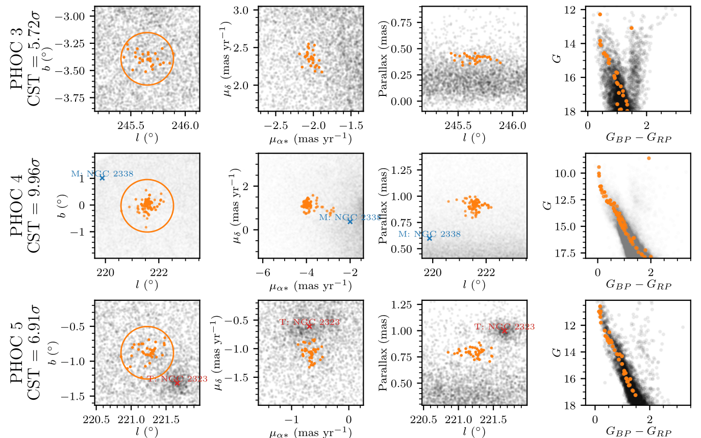 Some of the candidate new objects! Nearby literature clusters are plotted too.