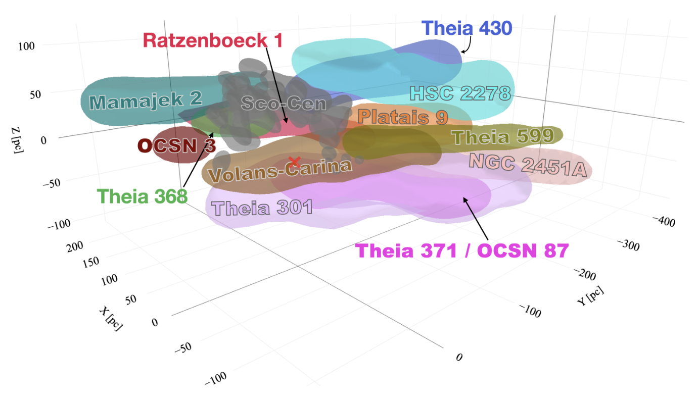Post thumbnail for blog post The Milky Way's disk is teeming with streams
