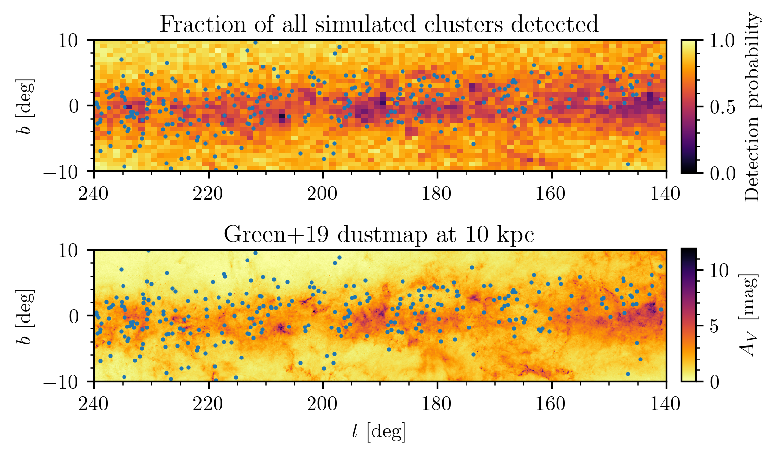 The distribution of detectability compared against that of dust. They're almost the same!
