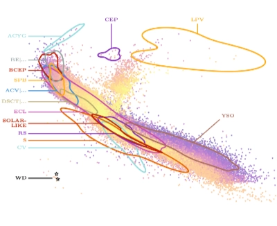 Post thumbnail for blog post A bird's-eye view of variable stars in clusters