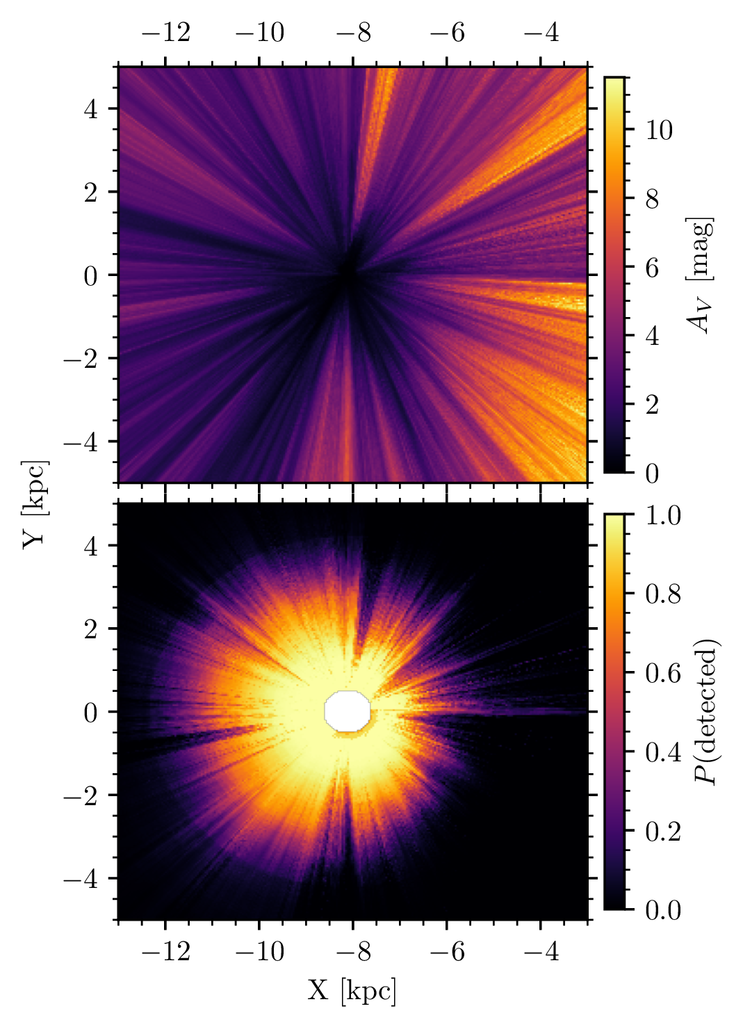 The detection probability an old cluster in the Milky Way's disk